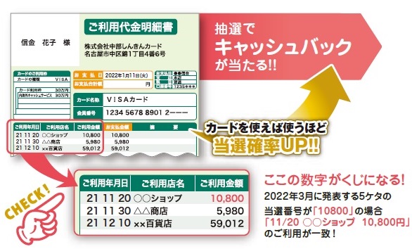 Lncb ラッキーナンバーキャッシュバック キャンペーン 中部しんきんカード
