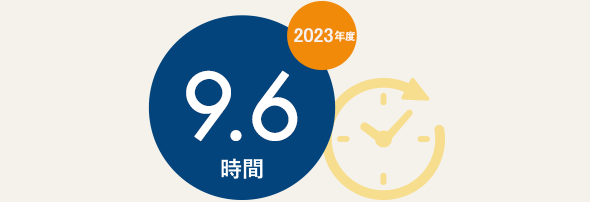 男性7.6時間 女性3.5時間 合計4.5時間（2021年）