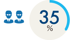 35%